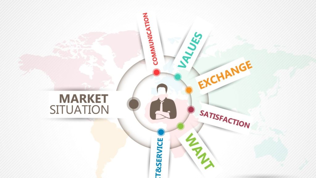 Strategic Employment Model for Compliant Market Entry
